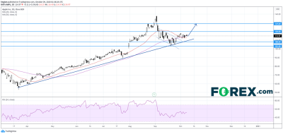 苹果(AAPL)和亚马逊(AMAZ)在财报发布前股价看涨