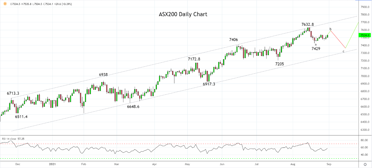 嘉盛集团：ASX200财报季回顾：好消息和坏消息